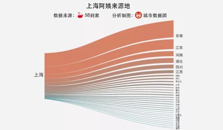 我们的城市需要阿姨 阿姨缺口有多大？