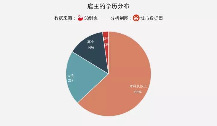 我们的城市需要阿姨 阿姨缺口有多大？