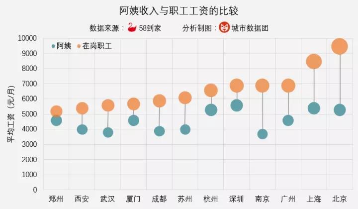 我们的城市需要阿姨 阿姨缺口有多大？