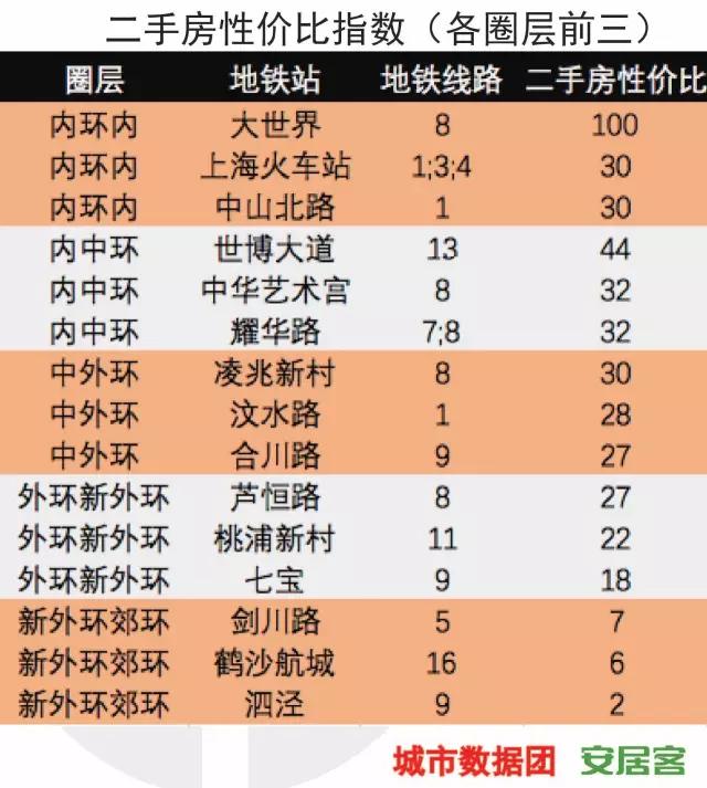 哪些地铁房上班方便还划算？