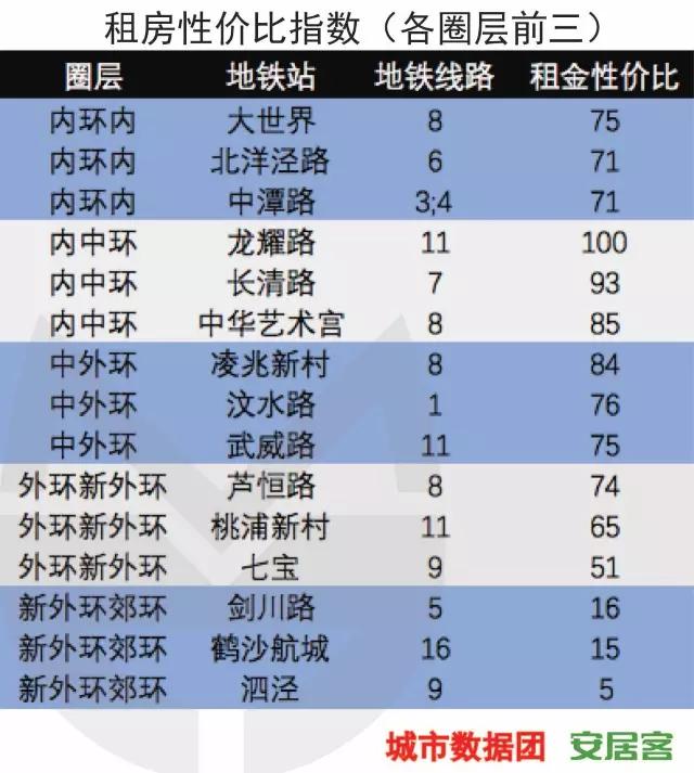 哪些地铁房上班方便还划算？