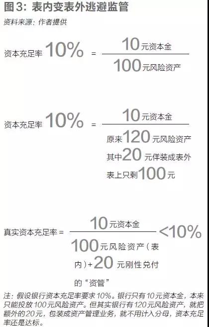 大资管新政：刚兑之痒、非标之惑、破局之路