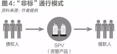 大资管新政：刚兑之痒、非标之惑、破局之路