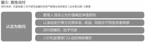 大资管新政：刚兑之痒、非标之惑、破局之路