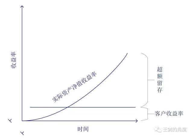 大资管新政：刚兑之痒、非标之惑、破局之路