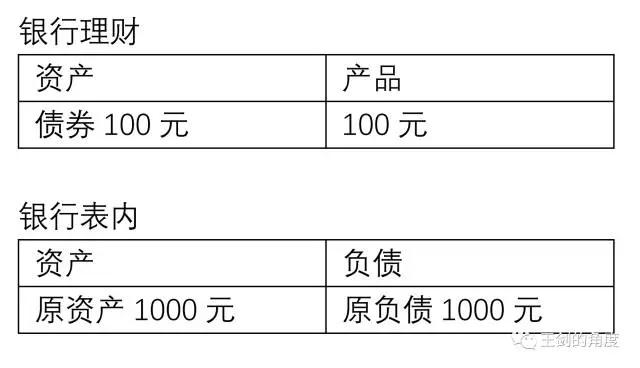 大资管新政：刚兑之痒、非标之惑、破局之路