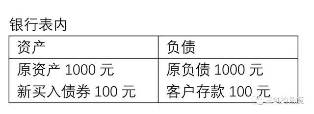 大资管新政：刚兑之痒、非标之惑、破局之路