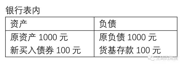 大资管新政：刚兑之痒、非标之惑、破局之路