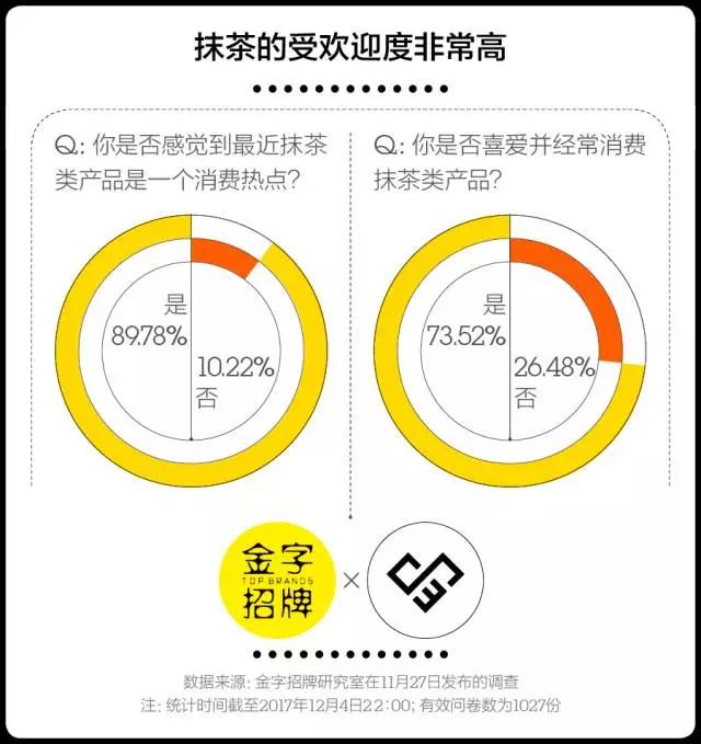 为什么你无法拒绝抹茶，我们试图找了找答案
