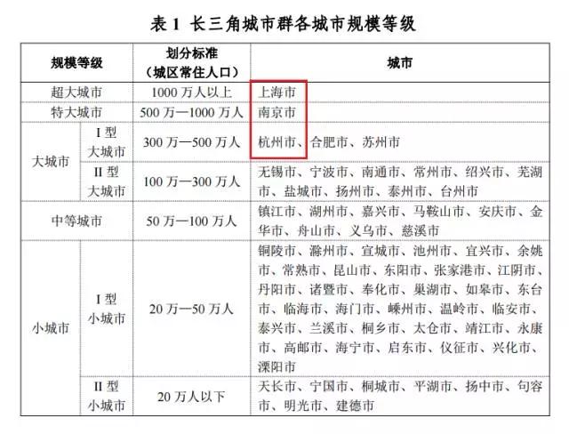 粤港澳大湾区之后，是环杭州湾大湾区！