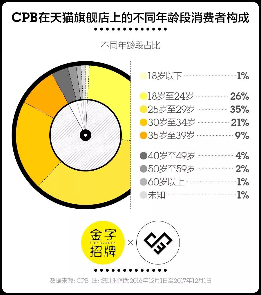 明明还是个少女，怎么就用起了“贵妇级”护肤品？