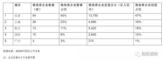 10年后，这几个城市最有前途