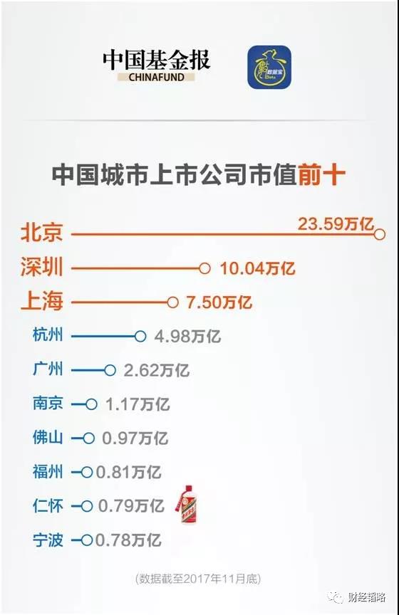 10年后，这几个城市最有前途