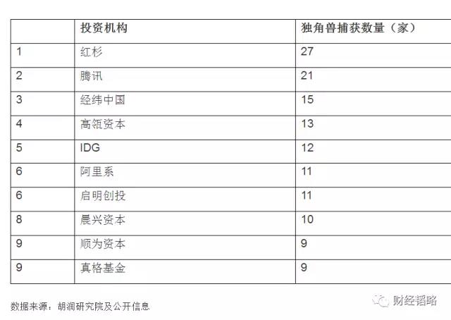 10年后，这几个城市最有前途