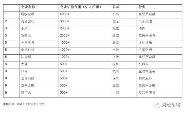 10年后，这几个城市最有前途