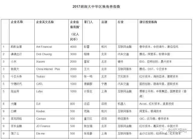 10年后，这几个城市最有前途