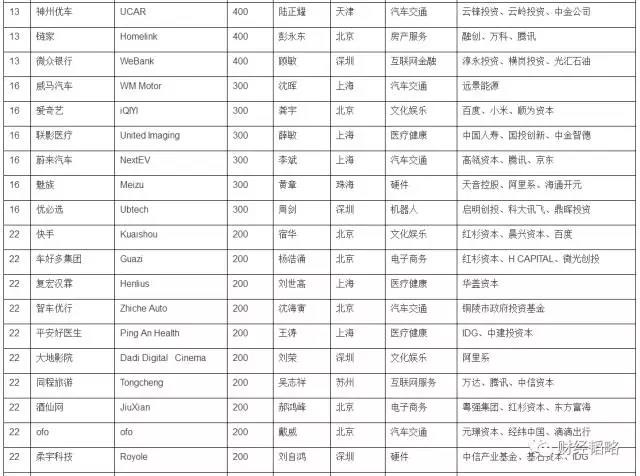 10年后，这几个城市最有前途