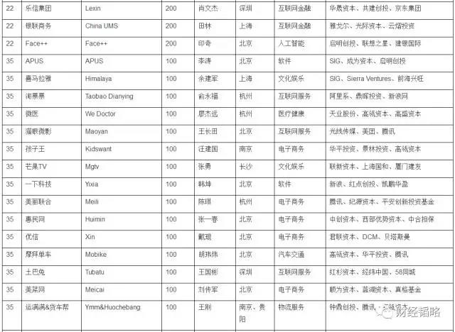 10年后，这几个城市最有前途