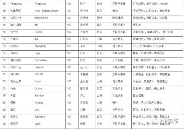 10年后，这几个城市最有前途