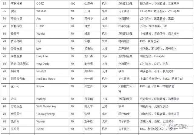 10年后，这几个城市最有前途