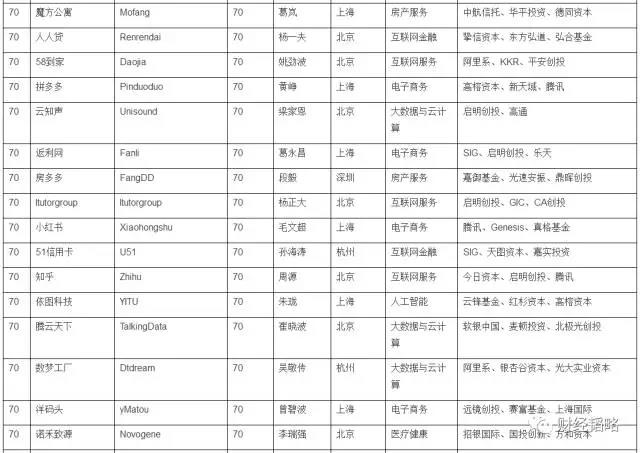 10年后，这几个城市最有前途