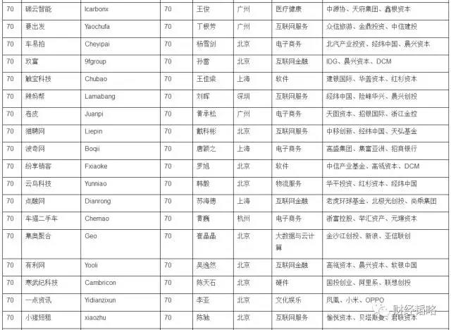 10年后，这几个城市最有前途