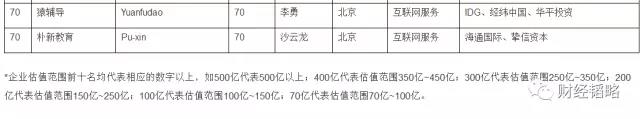 10年后，这几个城市最有前途