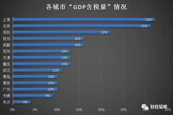一夜之间，天津“滨海新区”变成了“宾每新区”！